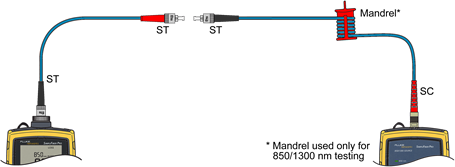 Inserting Test Reference Cord