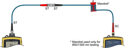 Connecting Cords Using ST to ST Adapter
