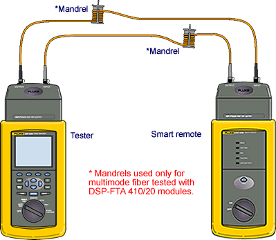 DSP FTA Reference Setting