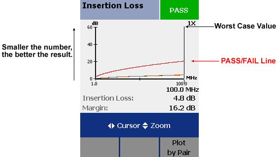 Attenuation (Insertion Loss) Measurement and Testing - DTX CableAnalyzer