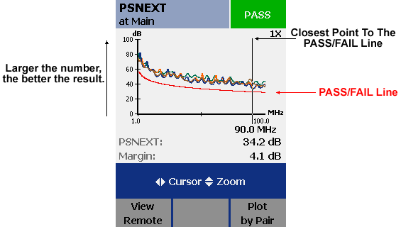Results Interpretation
