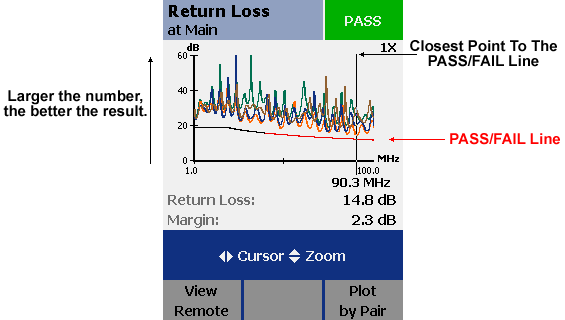 Results Interpretation