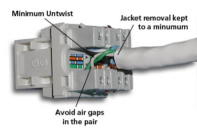 From the standard ANSI/TIA-568-C.0