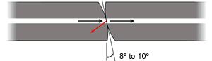 Angled Physical Contact