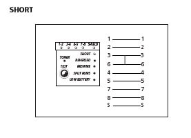 Short Wiring Fault