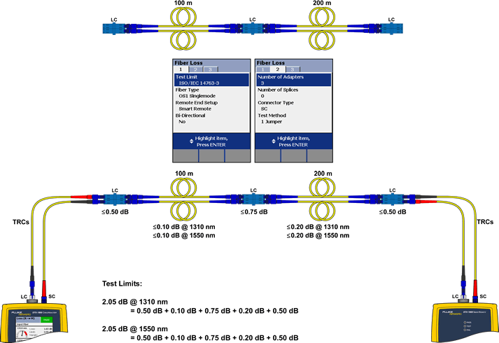 TRC Connection with Middle Fiber Connector