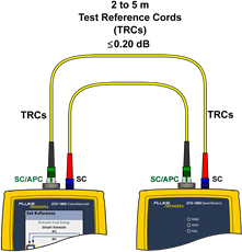  Main and Remote Units Connection
