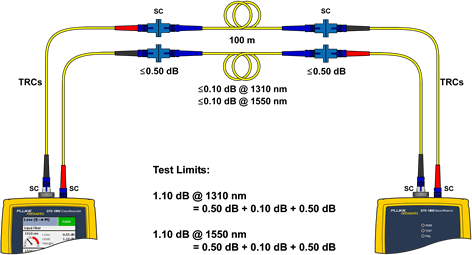 TRC Connection to Test Link