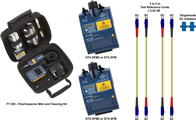 Additional DTX CableAnalyzer Testing Tools