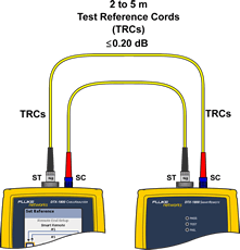 Main and Remote Units Connection
