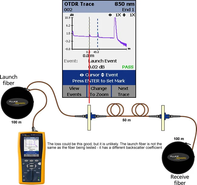 Bi-directional Testing with DTX Compact OTDR