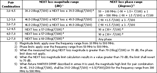 NEXT Loss in DTX CableAnalyzer