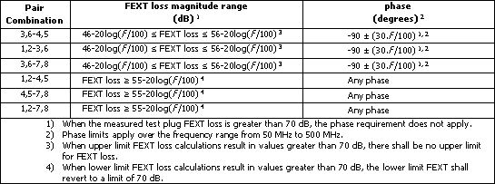 FEXT Loss in DTX CableAnalyzer