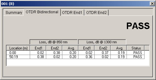 OTDR Testing