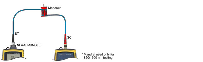 Connected Test Reference Cord