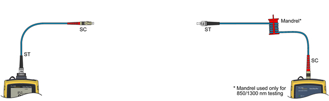 ST to SC Test Reference Cord Into Input Port