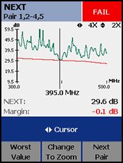 NEXT Test Low IL