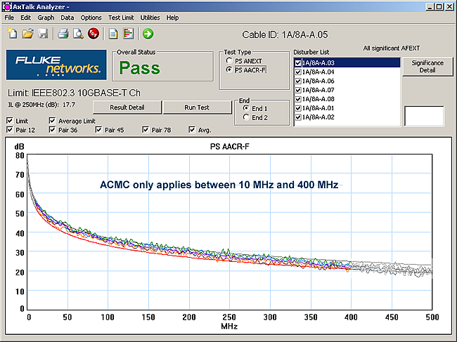 PS AACR-F for 10GBASE-T