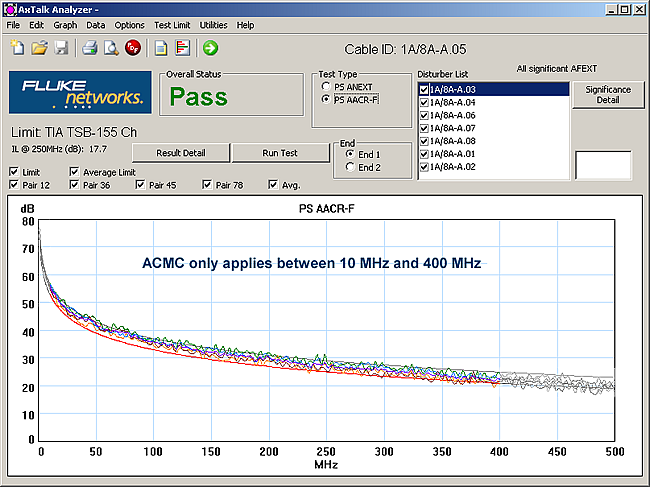 PS AACRF for TSB155