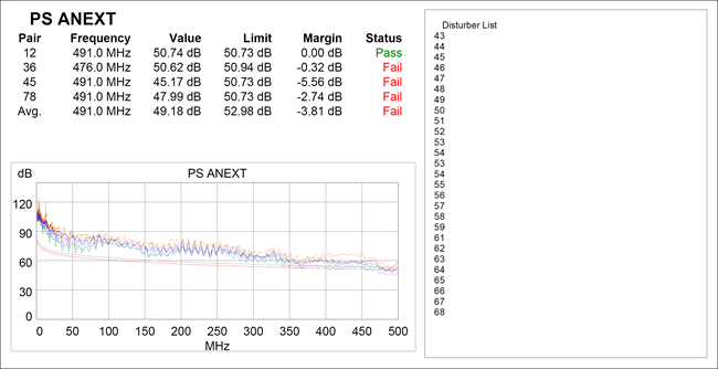 PC ANEXT Test Report with Fail Status