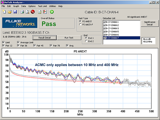 PS ANEXT for 10GBASE-T
