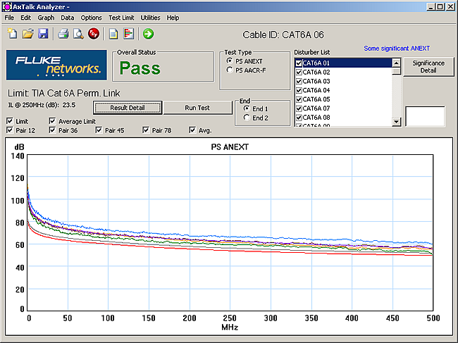 Significance Condition Turned On in AxTalk Analyzer