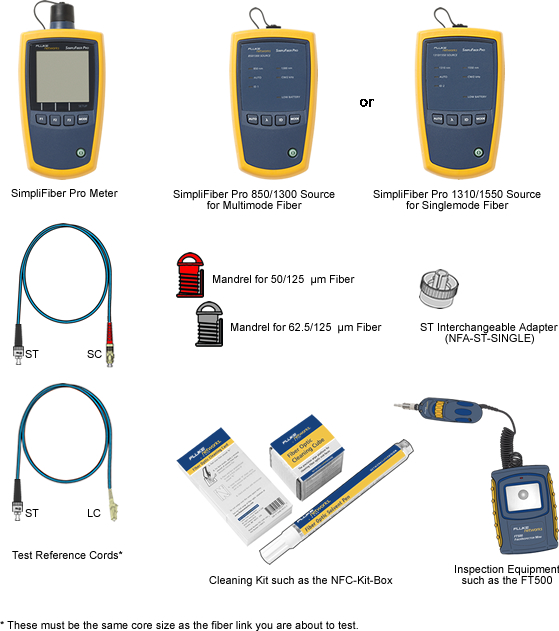 SimpliFiber Pro Required Test Tools