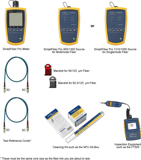 SimpliFiber Pro Test SC to SC Links
