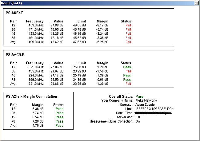 Summary Result
