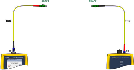 Insert SC to SC/APC TRC to Main Unit Input Port