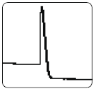 High Loss in Large Reflective Event