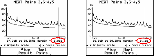 DSP-4100 Cable Analyzer NEXT Test Results