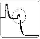 High Loss in Small Reflective Event