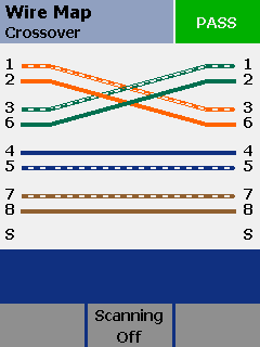Wire Map Crossover