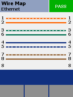 Wire Map Ethernet