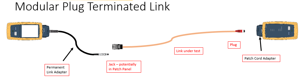 Modular Plug Terminated Link (MPTL) Test Limits for DSX-5000 and DSX-8000