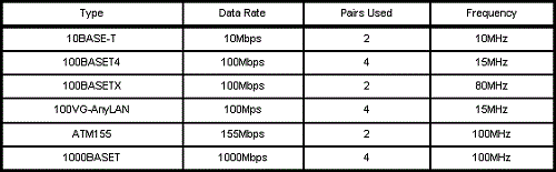 Example 2: 1000BASE-T