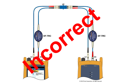 Certifying duplex LC to LC multimode links - CertiFiber Pro