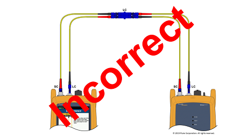 Certifying duplex LC to LC singlemode links - CertiFiber Pro