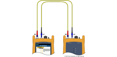 Certifying duplex LC to LC singlemode links - CertiFiber Pro
