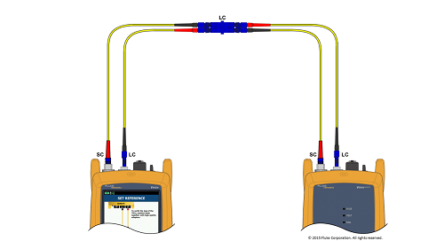 Certifying duplex LC to LC singlemode links - CertiFiber Pro