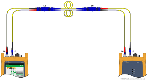 Certifying duplex LC to LC singlemode links - CertiFiber Pro