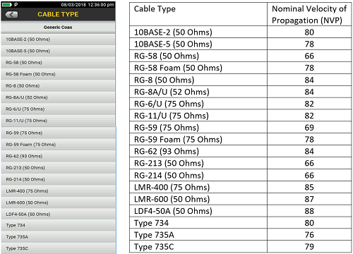 Cable types available in Versiv