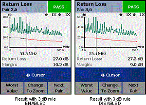3 dB rule - DTX CableAnalyzer