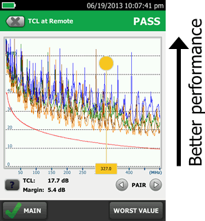 TCL (Transverse Conversion Loss) - DSX CableAnalyzer