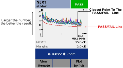Results Interpretation
