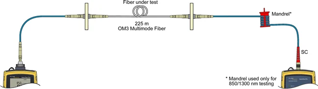 Fiber Optic Link Loss Budget Calculation - SimpliFiber Pro