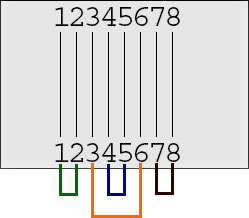 What is a split pair?