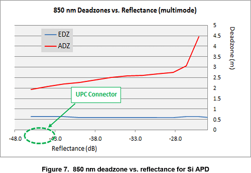 Deadzone vs. Reflectance for InGaAs and Si