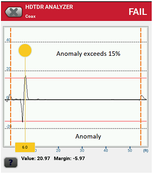 Impedance Anomaly
